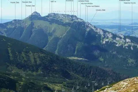 Giewont, o wysokości 1895 m, góruje nad Tatrami. Widok z kolejki krzesełkowej.