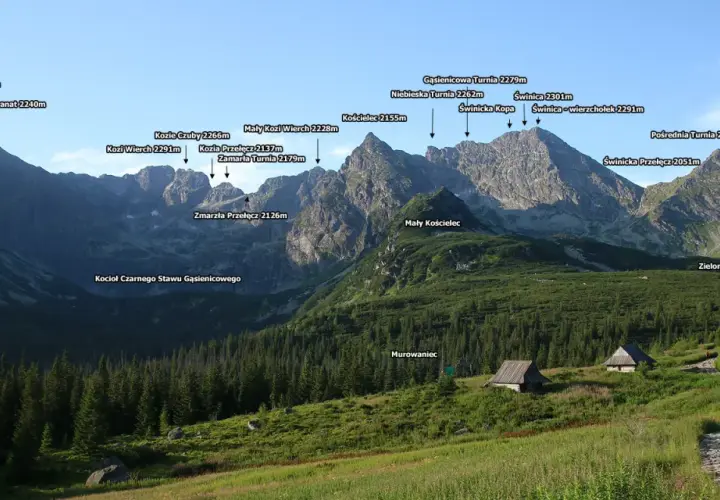 Widok na Tatry Wysokie, z zaznaczonym szlakiem przez Dolinę Jaworzynki. Widać szczyty jak Granaty, Kozi Wierch, Świnica i Kościelec.