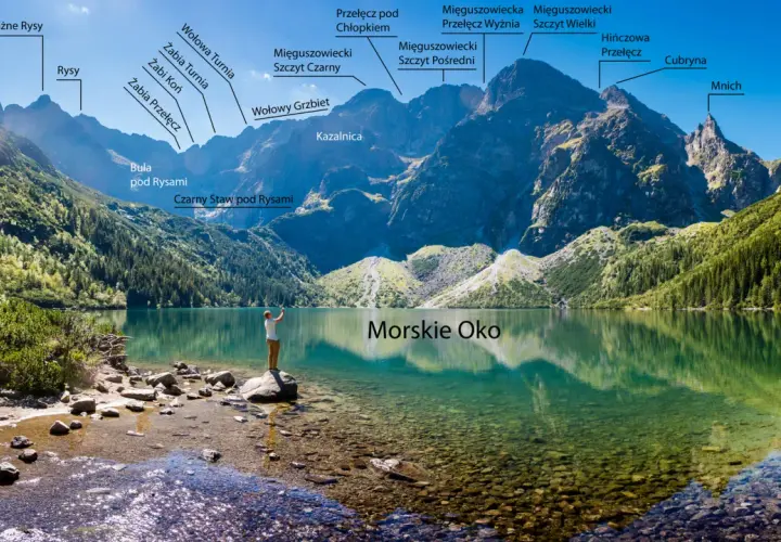 Widok na Morskie Oko z górami Tatr Wysokich. Turysta podziwia panoramę.