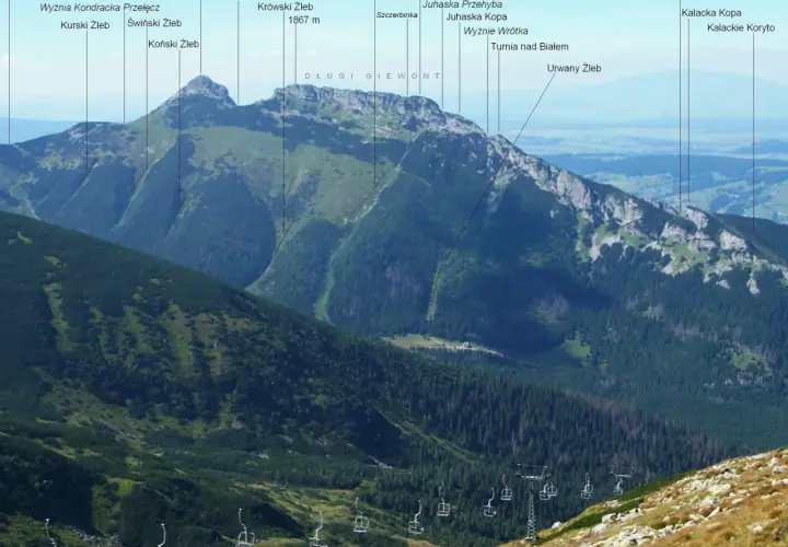 Giewont, o wysokości 1895 m, góruje nad Tatrami. Widok z kolejki krzesełkowej.