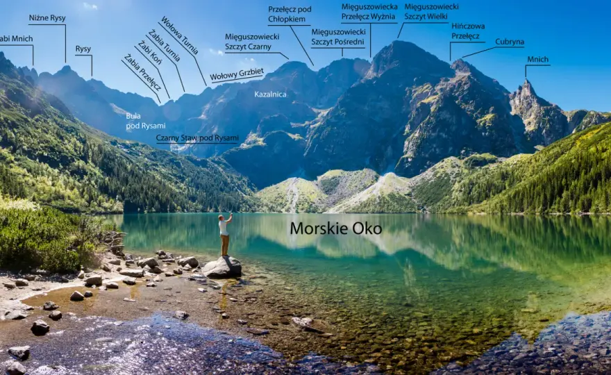 Panorama Morskie Oko: Jak rozpoznać szczyty? Przewodnik