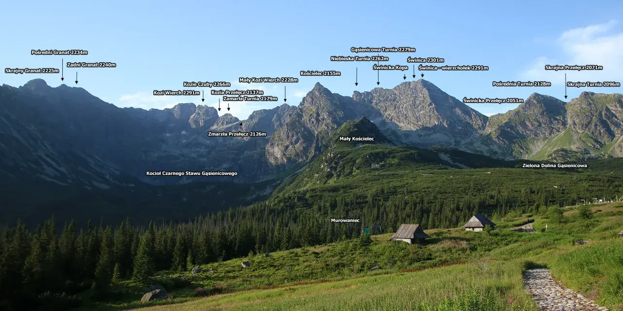 Widok na Tatry Wysokie, z zaznaczonym szlakiem przez Dolinę Jaworzynki. Widać szczyty jak Granaty, Kozi Wierch, Świnica i Kościelec.