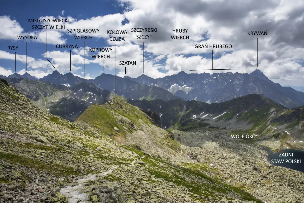 Widok na Tatry Wysokie z zaznaczonymi szczytami: Rysy, Wysoka, Mięguszowiecki Szczyt Wielki, Cubryna, Szpiglasowy Wierch, Szatan, Kołowa Czuba, Szczyrbski Szczyt, Hruby Wierch, Gran Hrubego, Krywań. W dole Wole Oko i Zadni Staw Polski. Wejście na Zawrat.