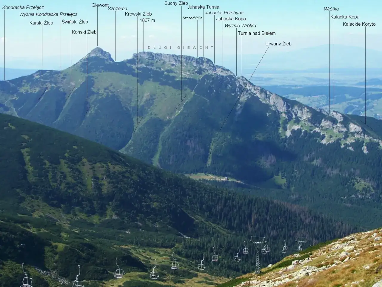 Widok na Giewont z zaznaczonymi żlebami i przełęczami. Trasa na Giewont jest widoczna, a w dole widać wyciąg krzesełkowy.