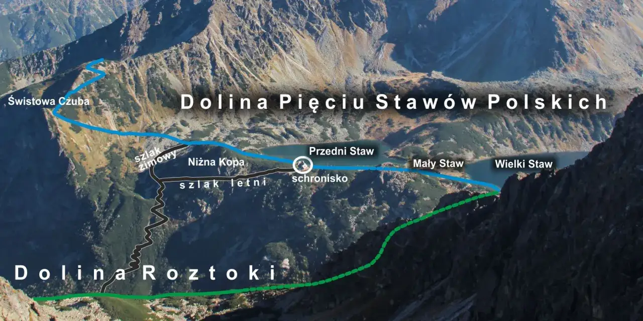 Widok na Dolinę Pięciu Stawów Polskich. Szlak letni z Doliny Roztoki do schroniska jest łagodny, zimowy od Świstowej Czuby trudniejszy.